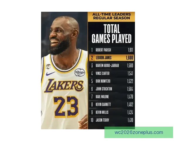 詹姆斯刷新历史得分纪录湖人冲击季后赛席位