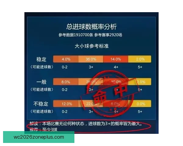 英超大小球深度解析与精准推荐策略助你稳步提升投注技巧